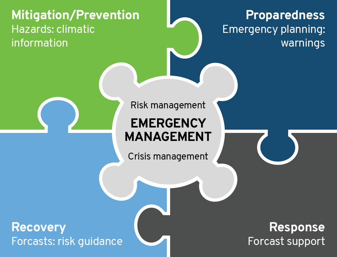 Agritox WP4 Identifying industry needs and prevention and mitigation processes